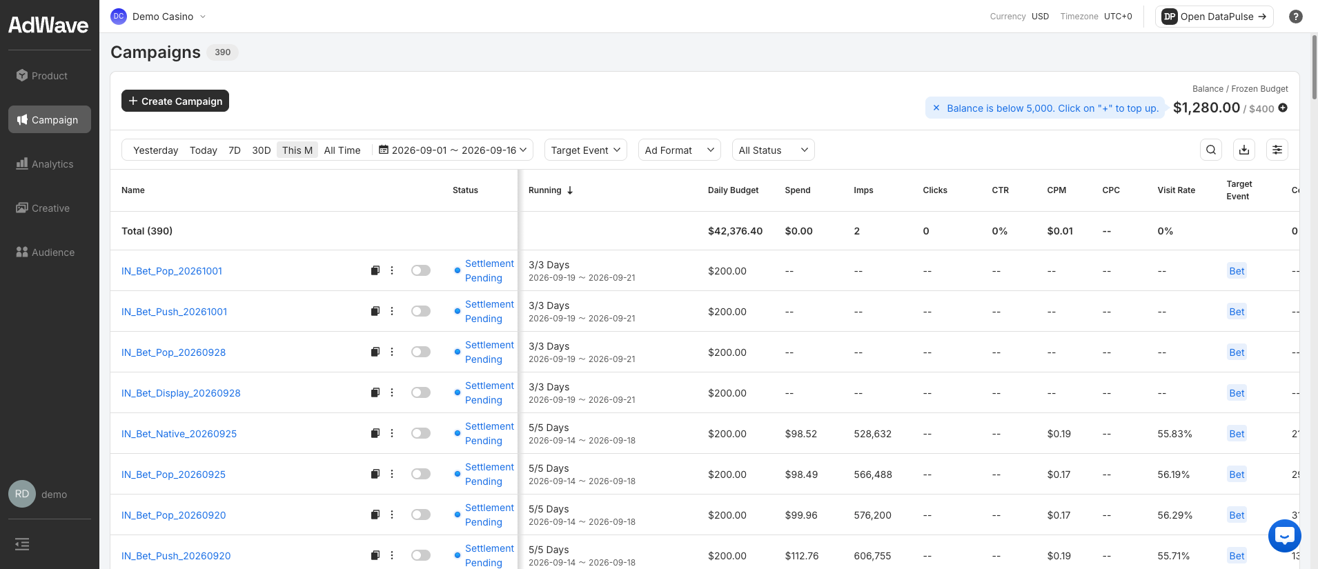 The Campaigns list, with status, running days, daily budget, spend and delivery metrics